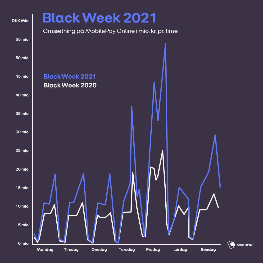 Billede til nyhed om Black Week 2021