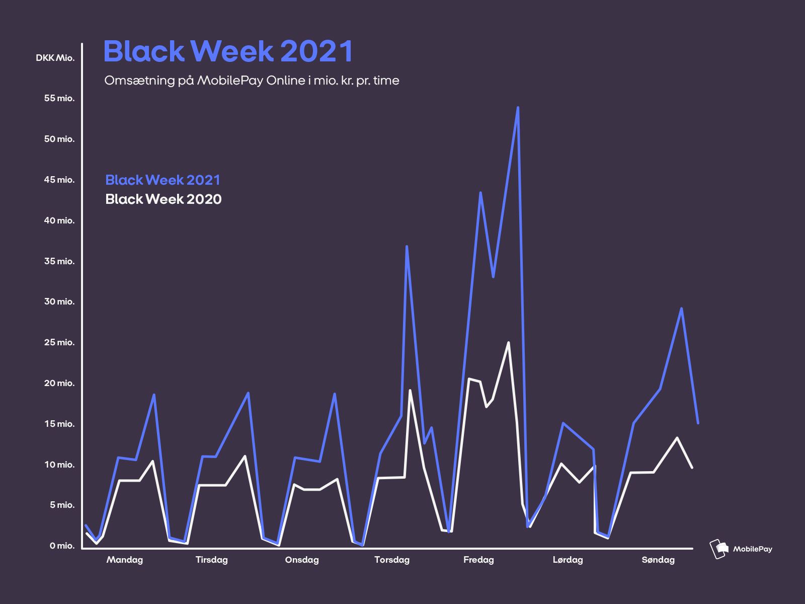 Billede til nyhed om Black Week 2021